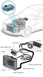 See P356E repair manual